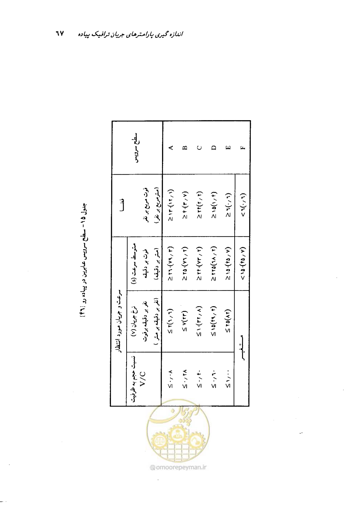 صفحه 64 از 160