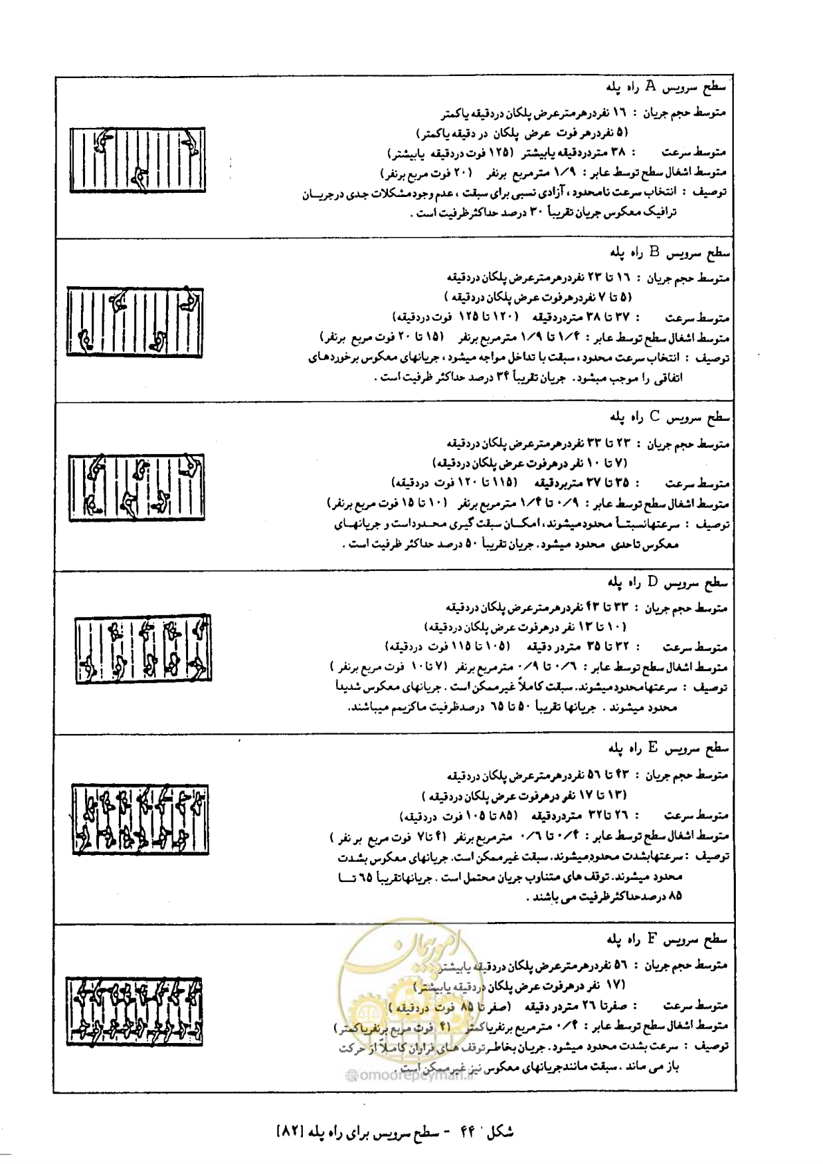 صفحه 66 از 160