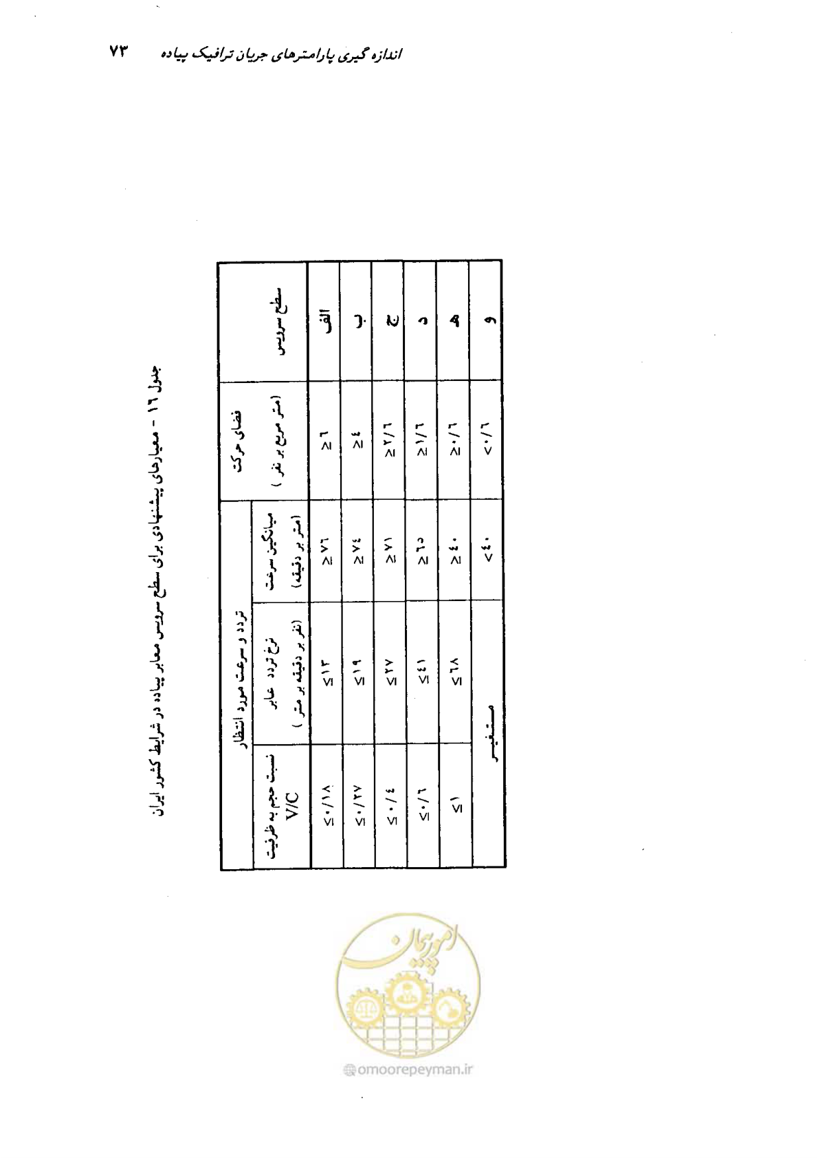 صفحه 70 از 160