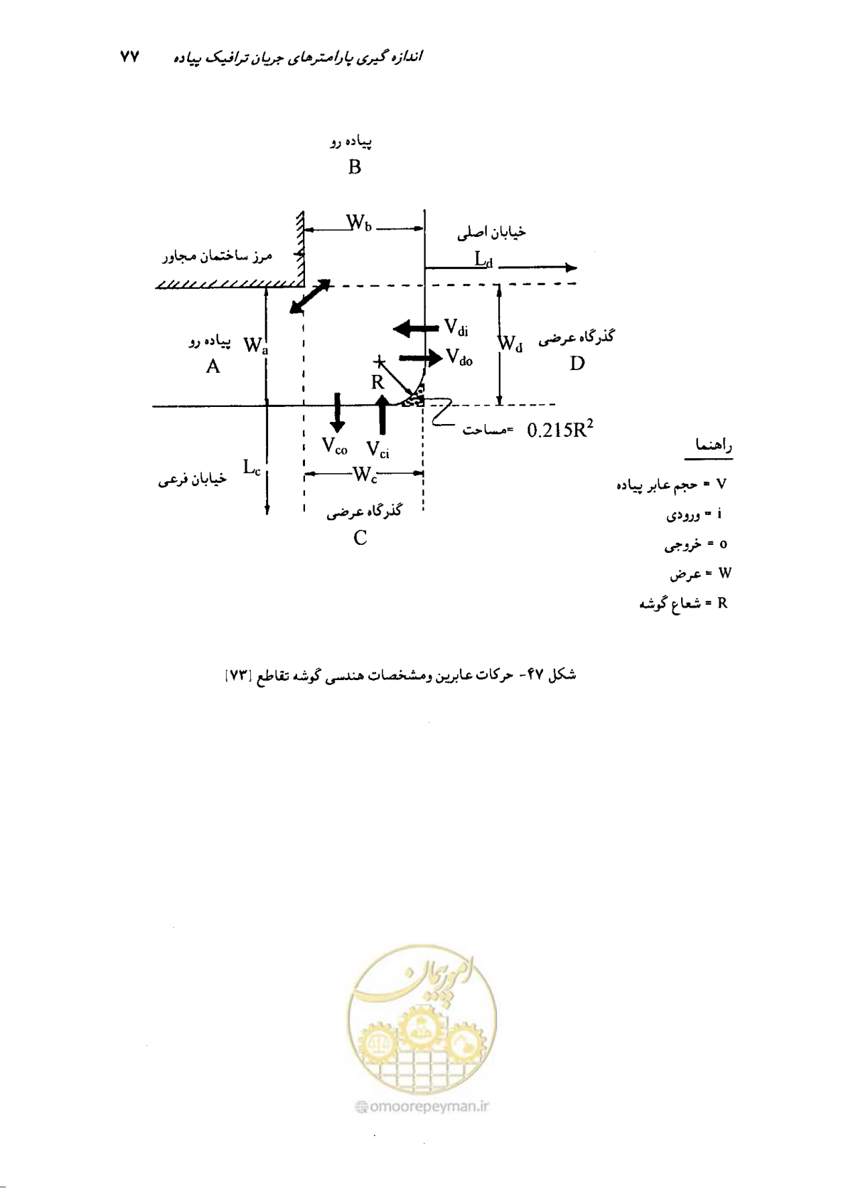 صفحه 74 از 160