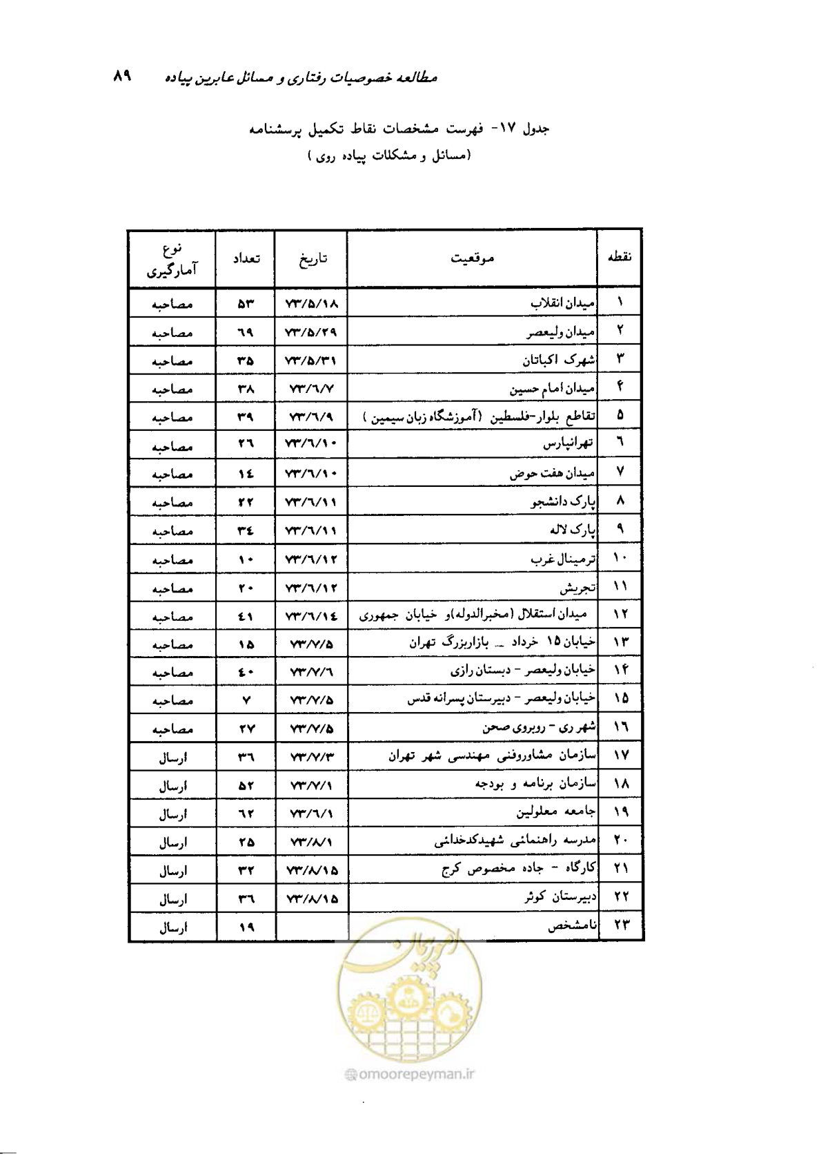 صفحه 85 از 160