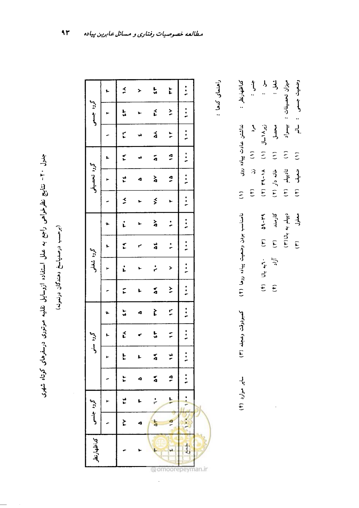 صفحه 89 از 160
