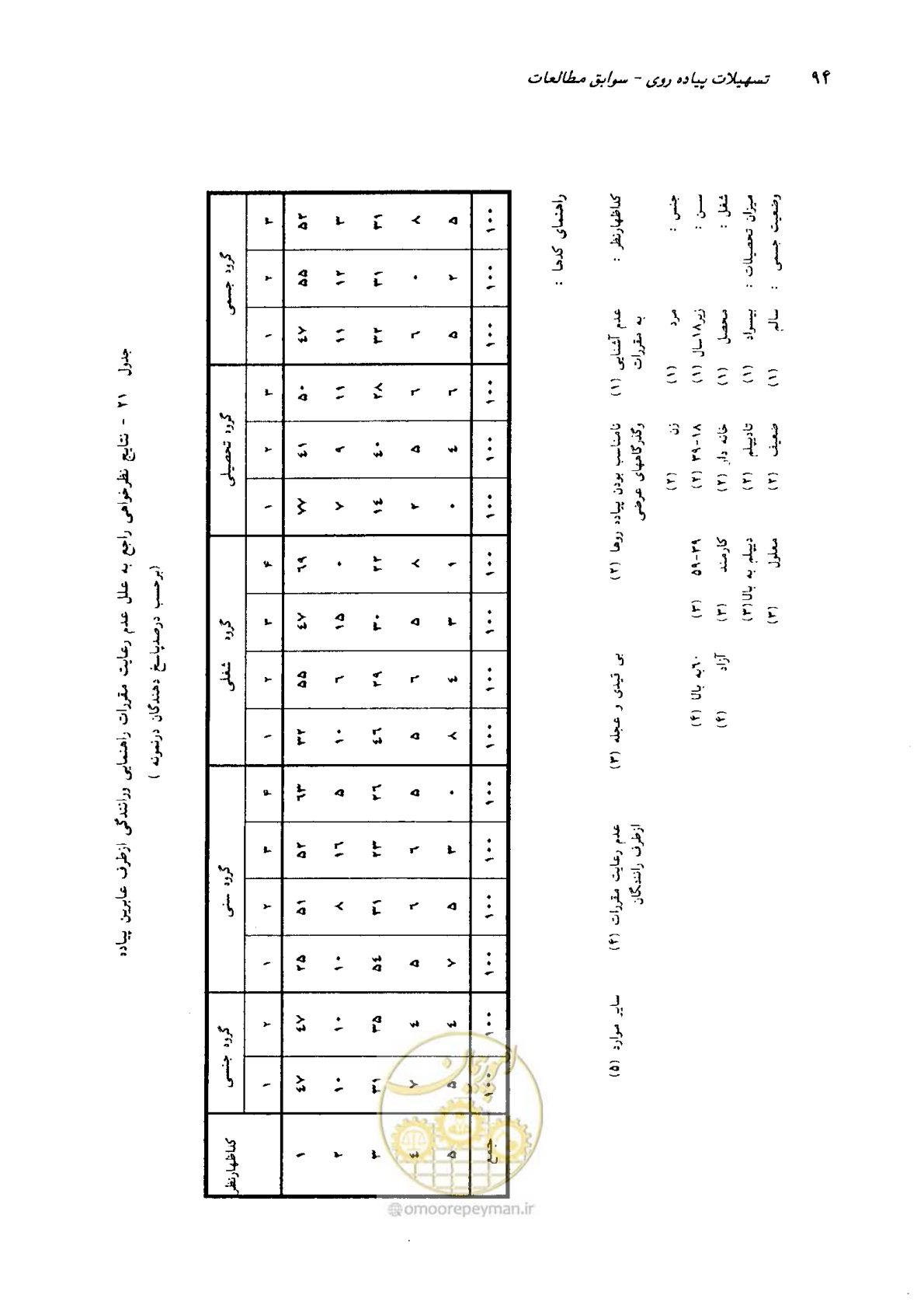 صفحه 90 از 160