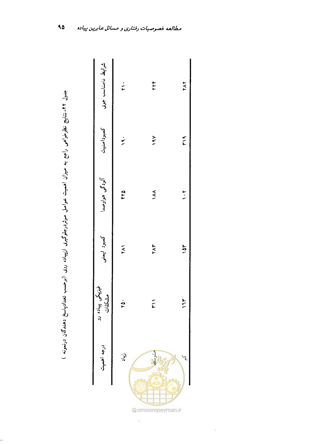 صفحه 91 از 160