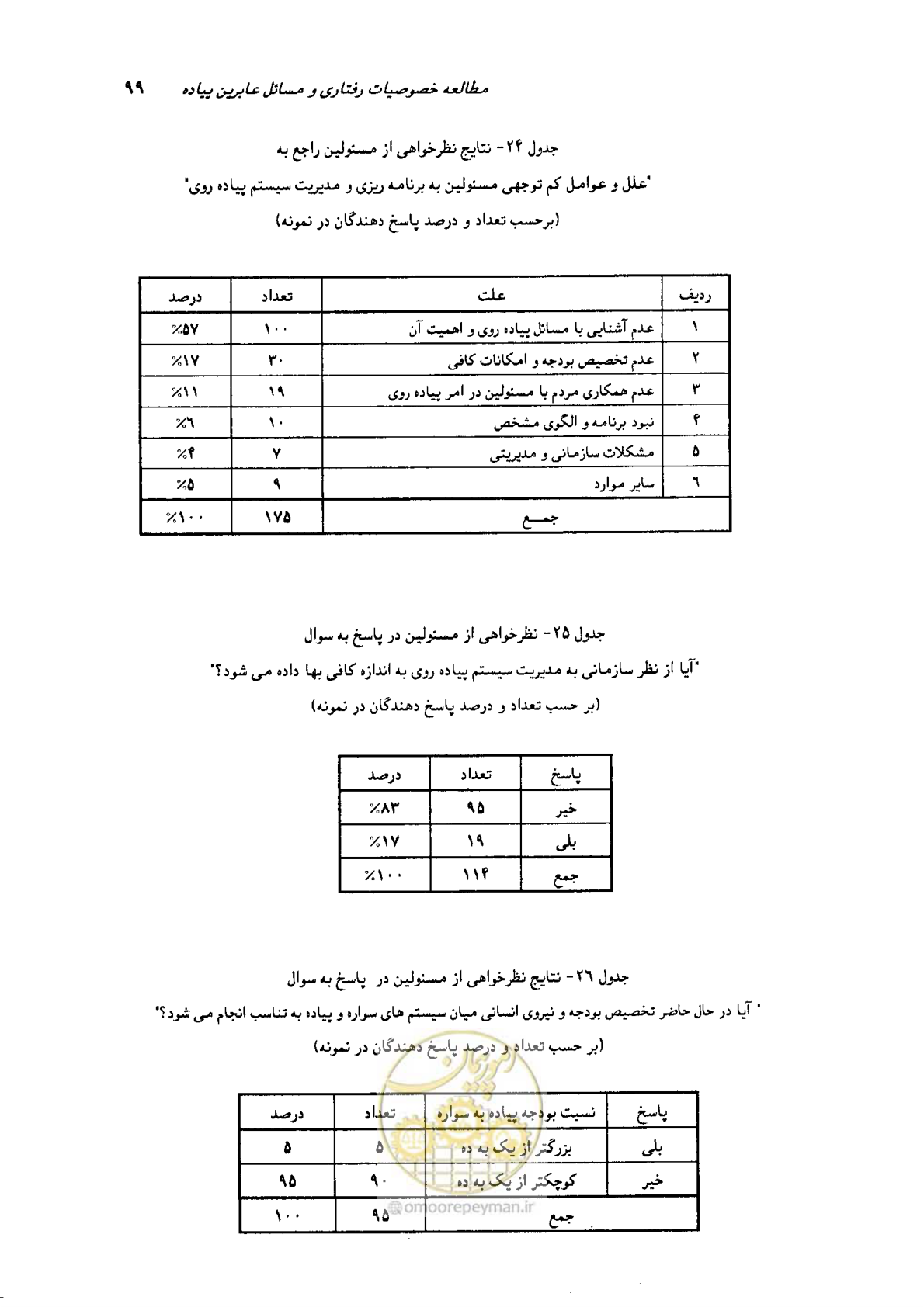 صفحه 95 از 160