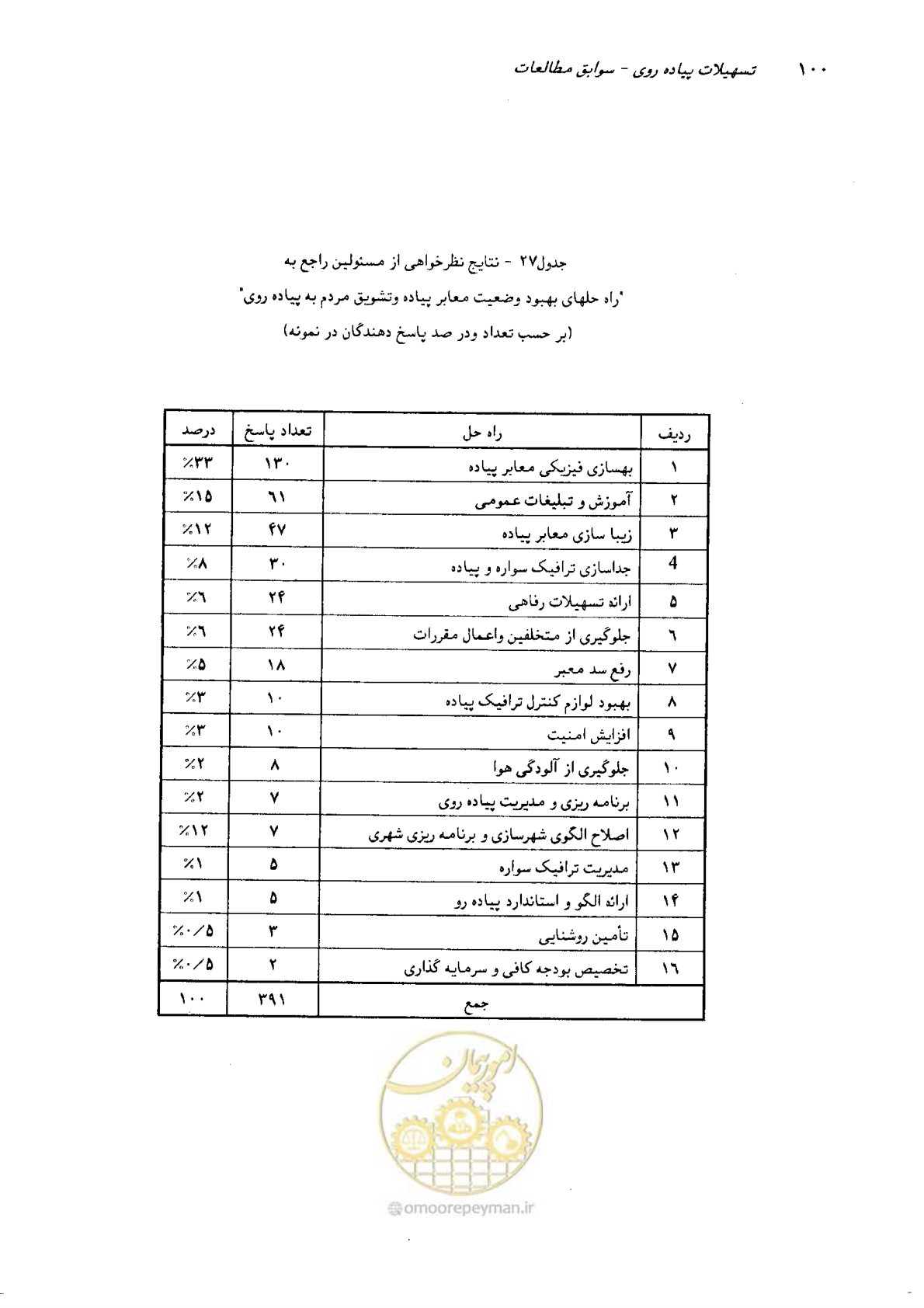 صفحه 96 از 160