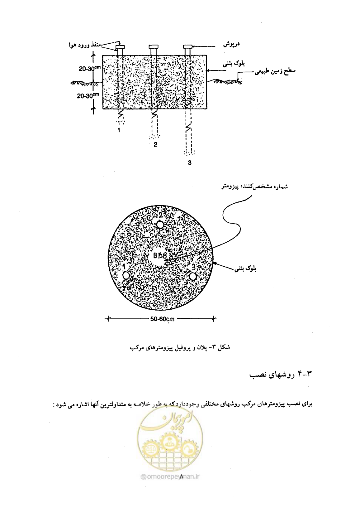 صفحه 15 از 31