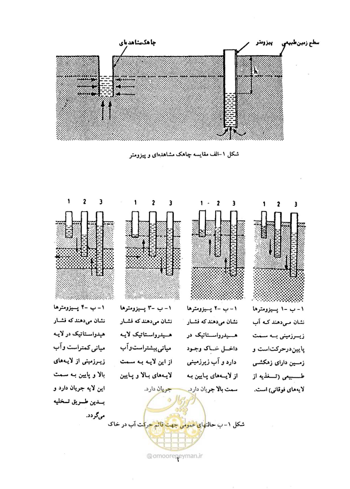 صفحه 9 از 31