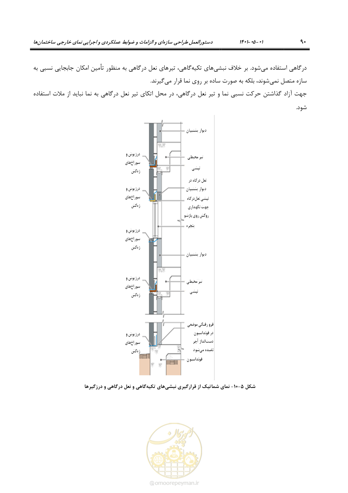 صفحه 118 از 285