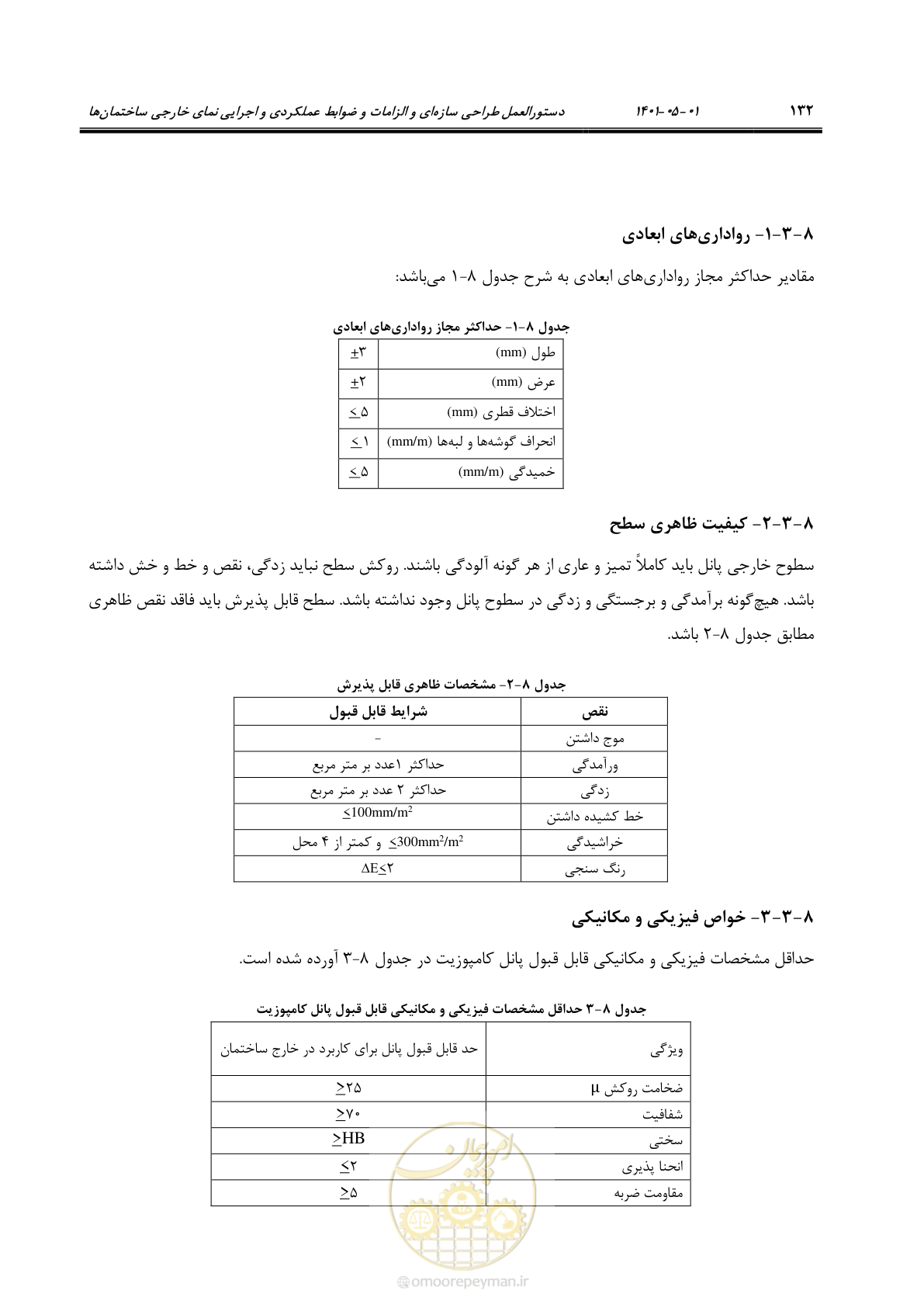 صفحه 160 از 285