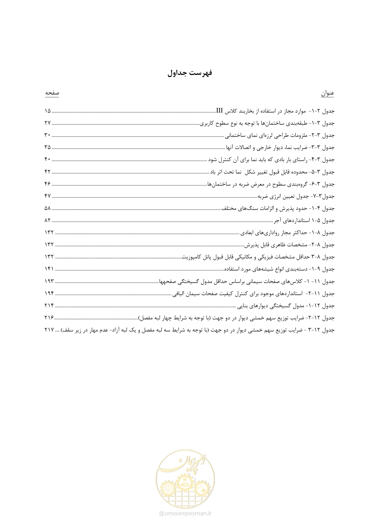 صفحه 19 از 285