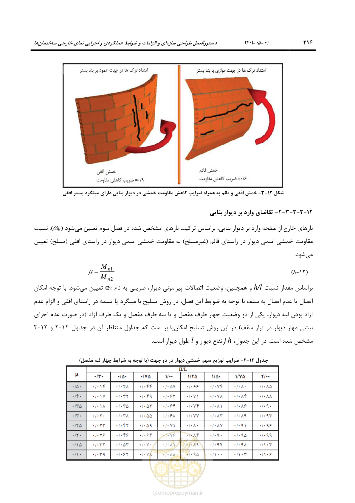 صفحه 244 از 285