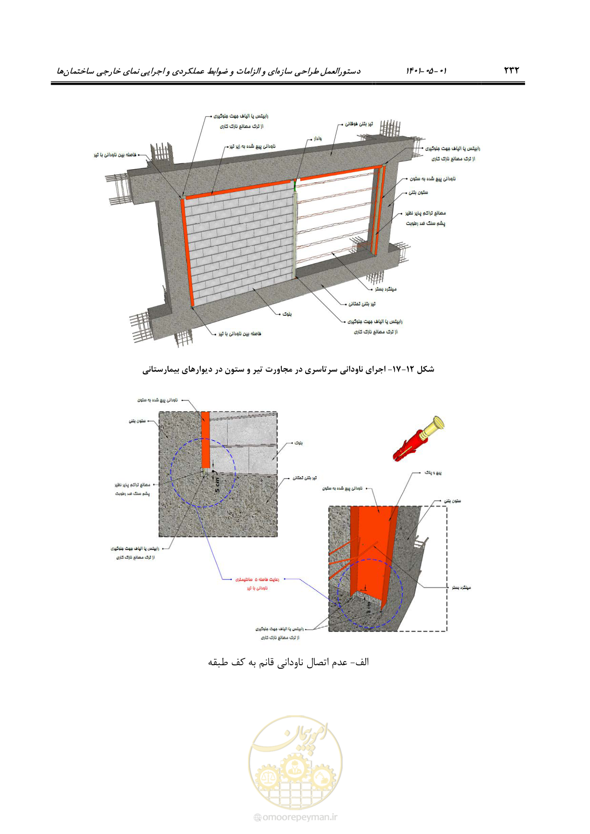 صفحه 260 از 285