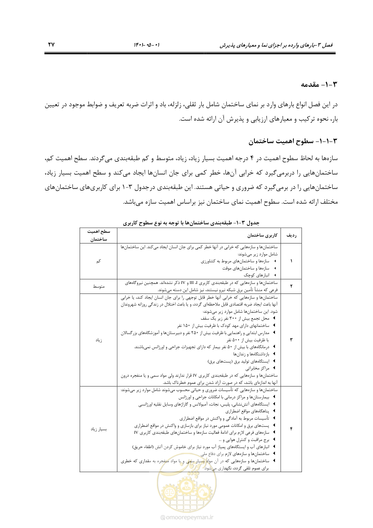 صفحه 55 از 285