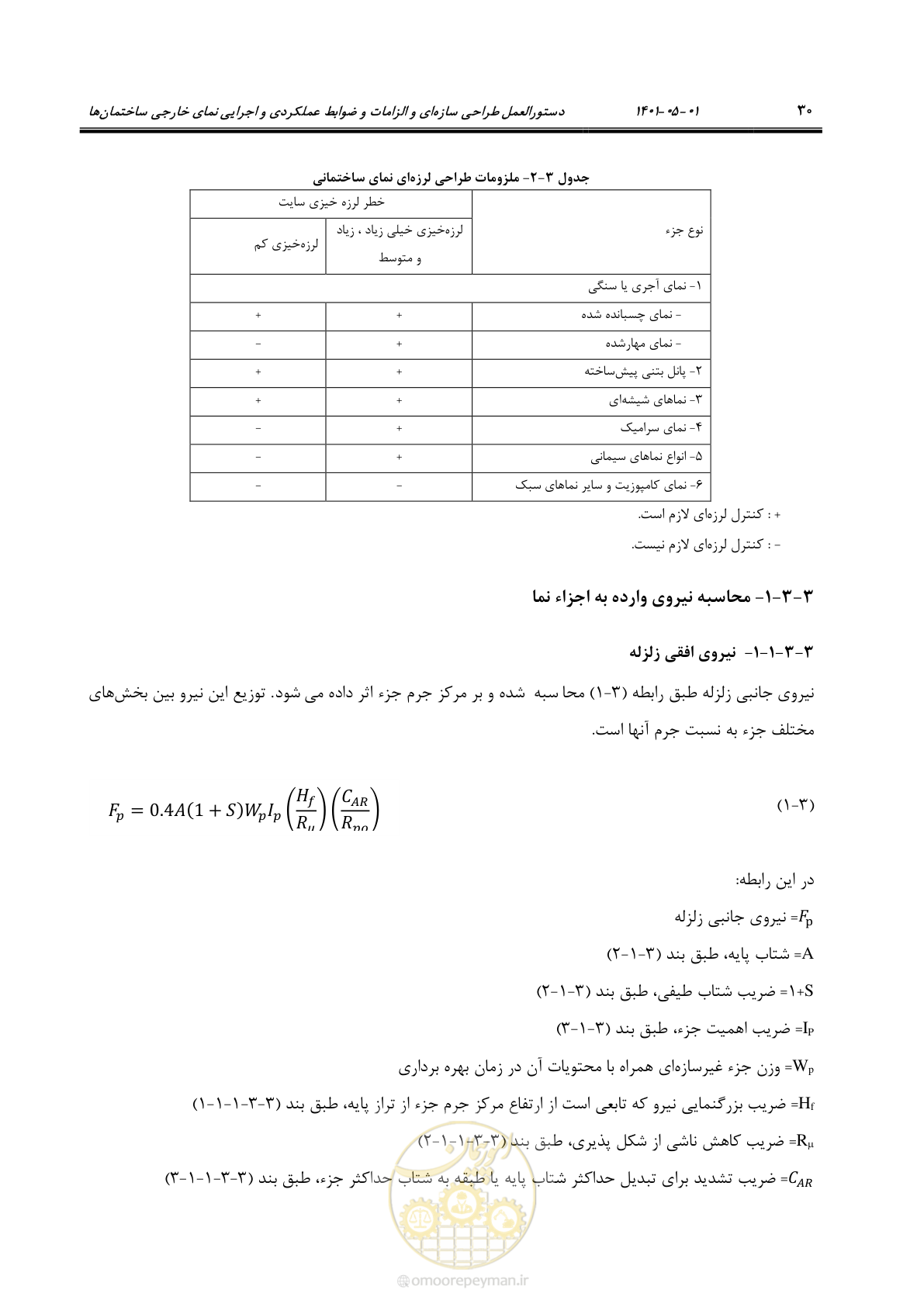 صفحه 58 از 285