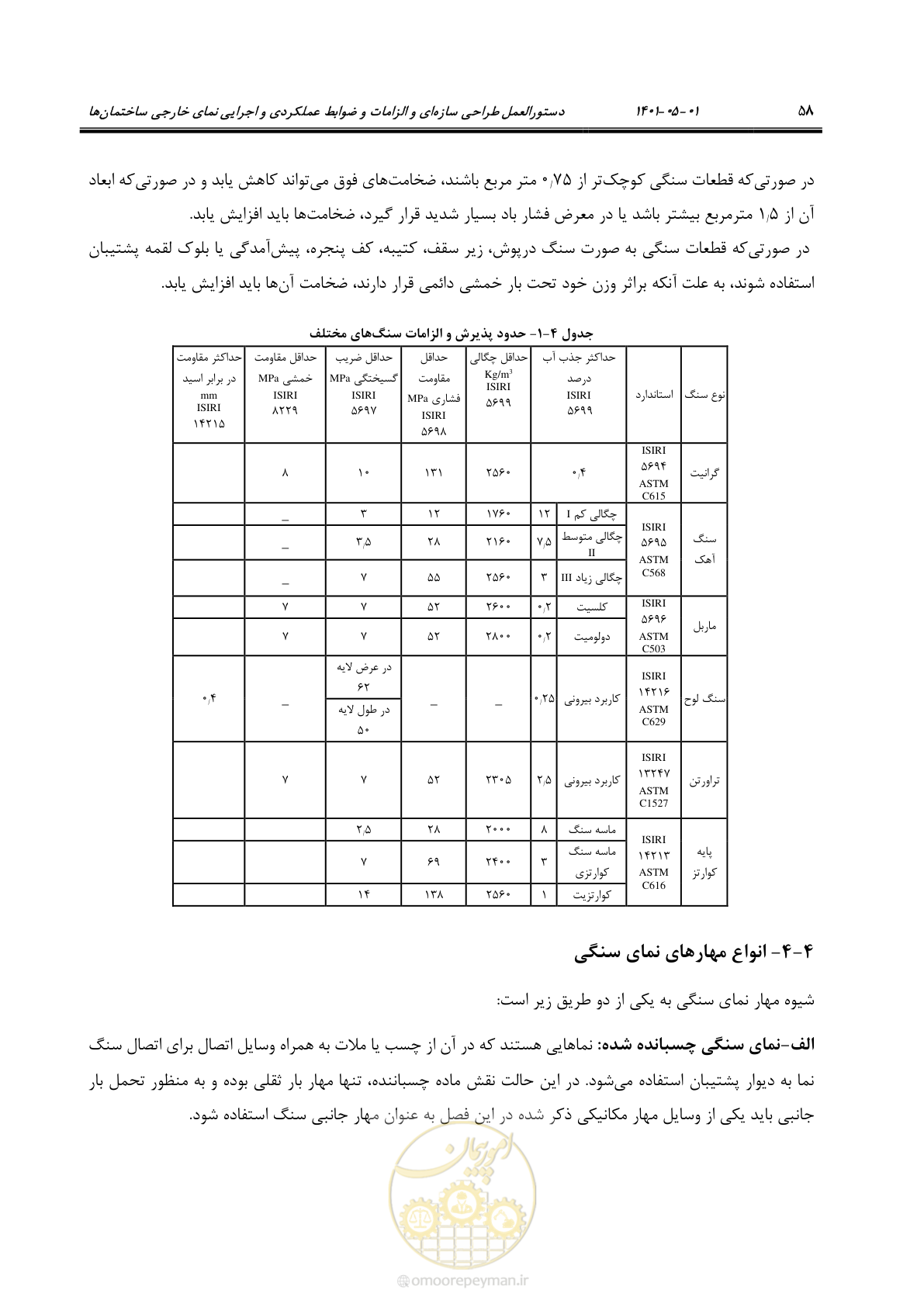 صفحه 86 از 285