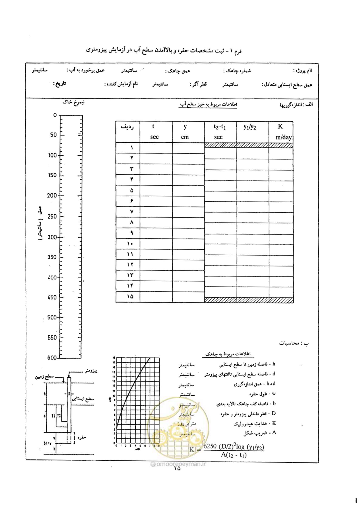 صفحه 34 از 44