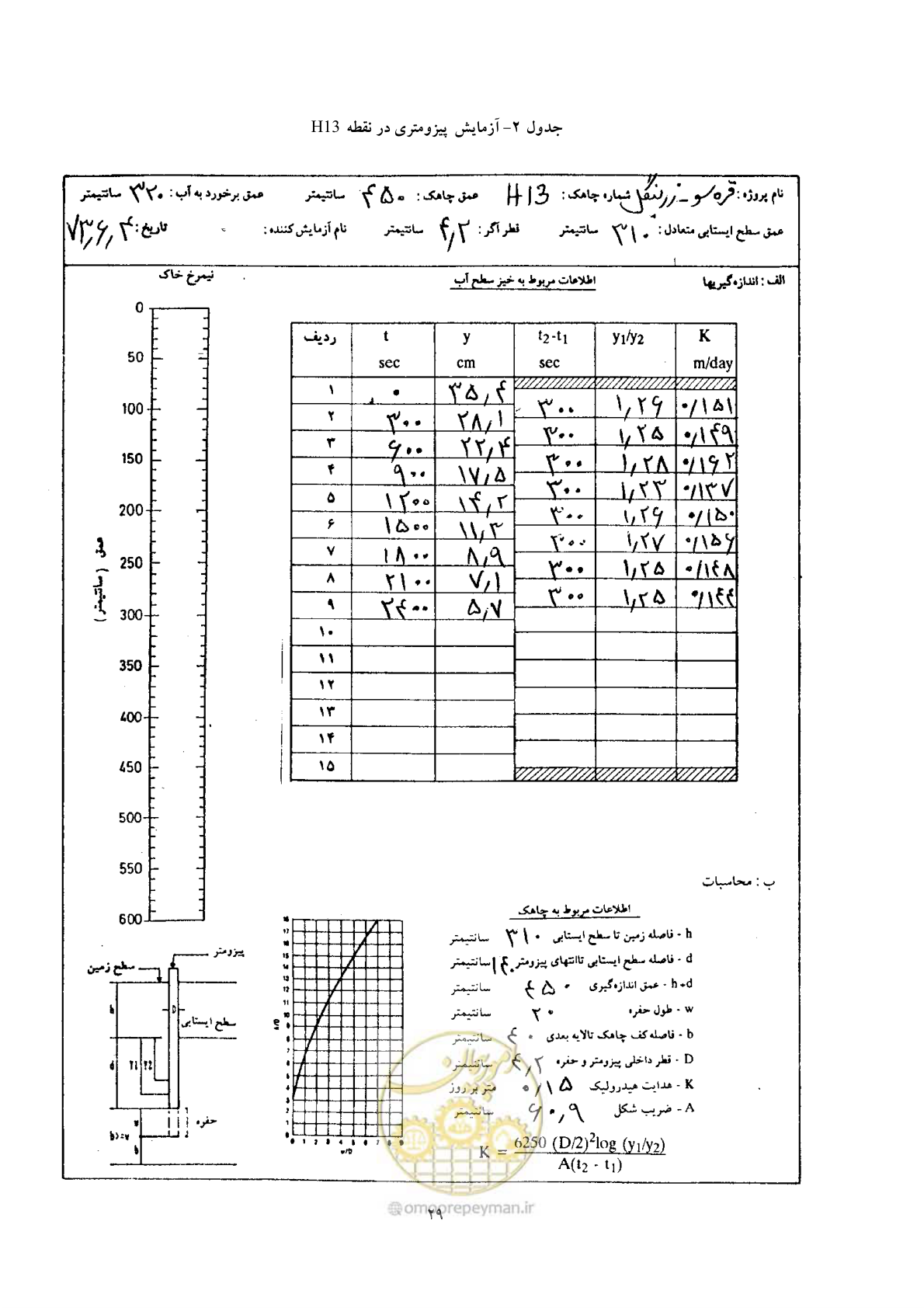 صفحه 38 از 44