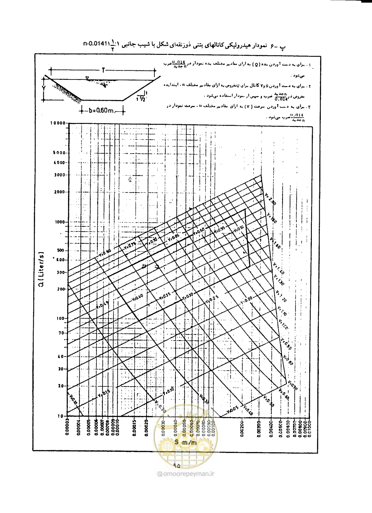 صفحه 102 از 144