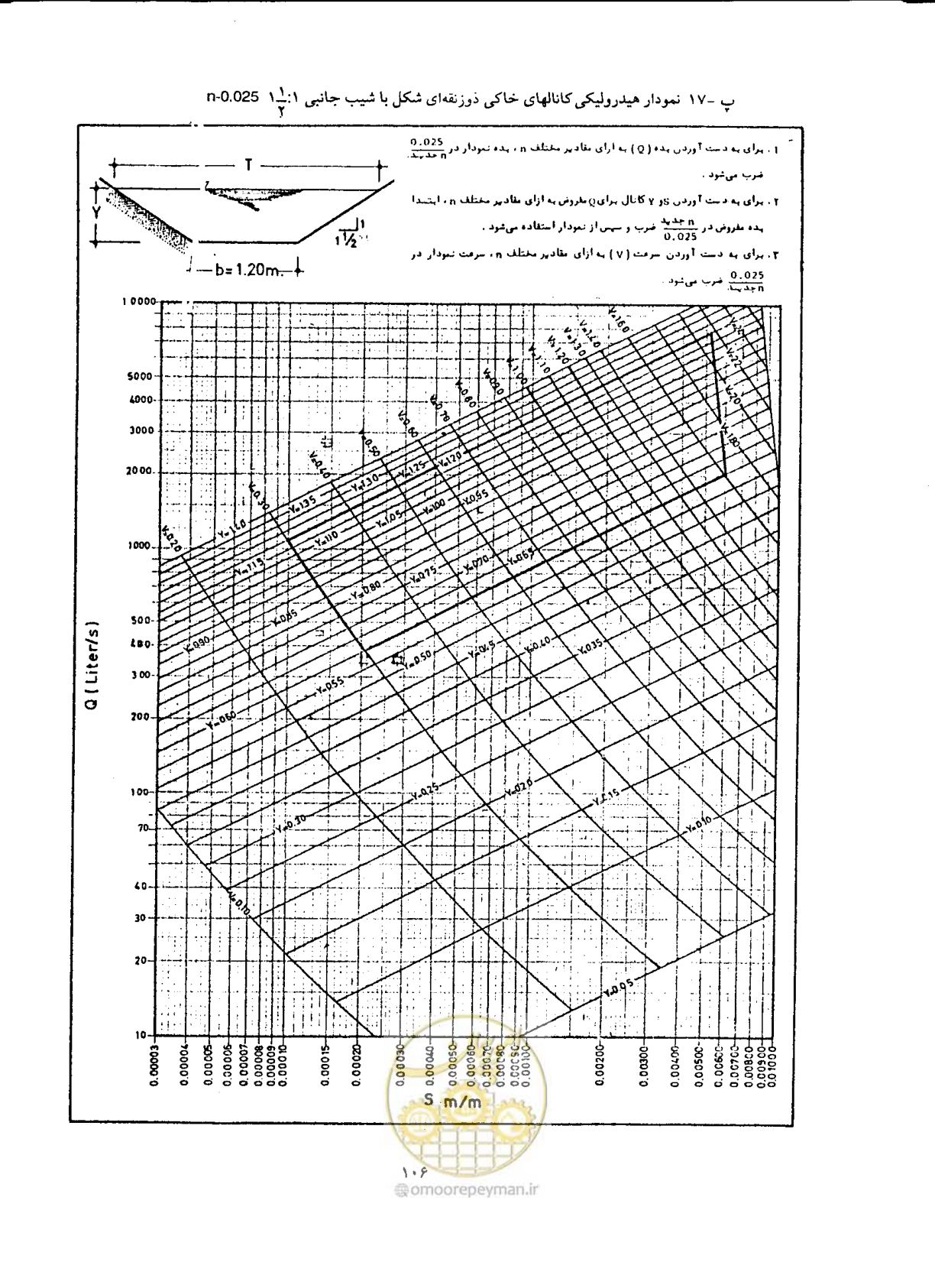 صفحه 113 از 144