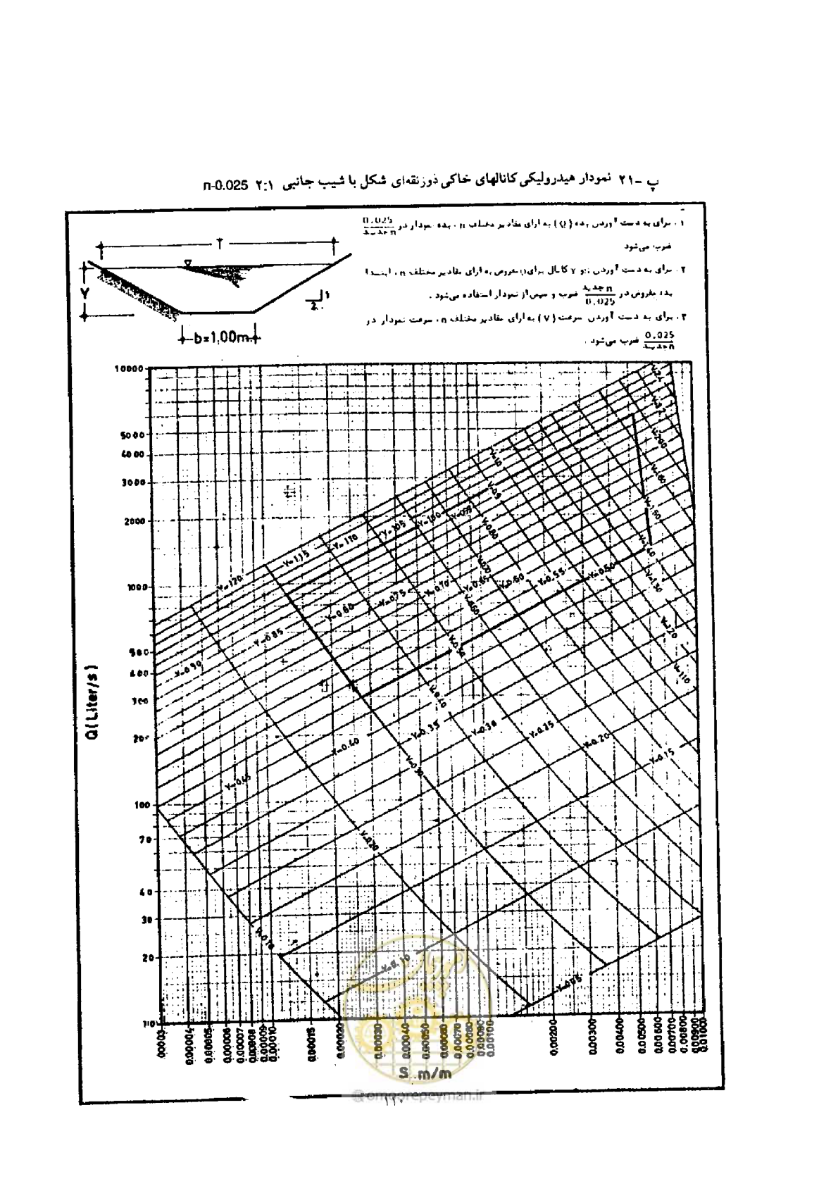 صفحه 117 از 144