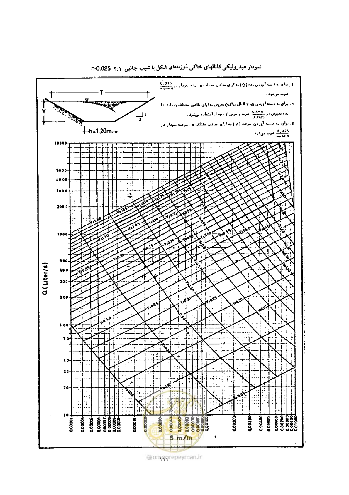 صفحه 118 از 144