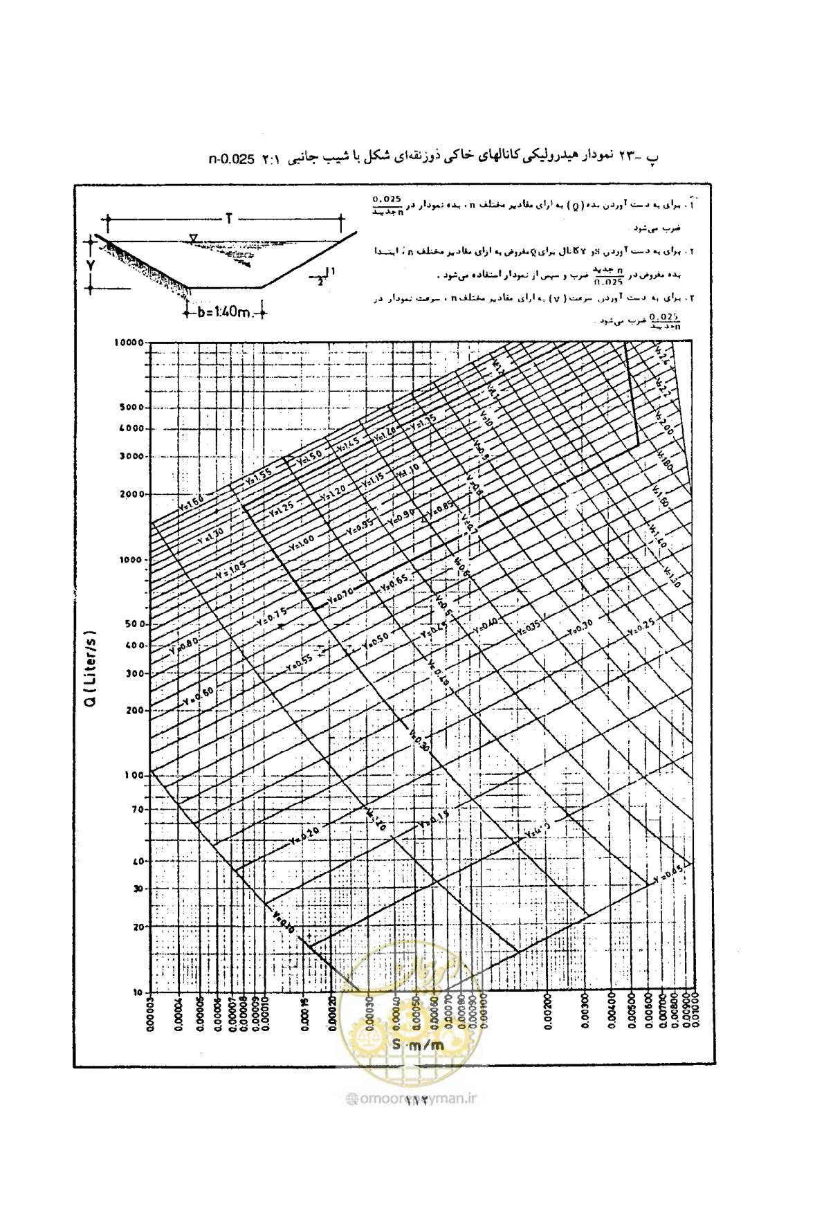 صفحه 119 از 144