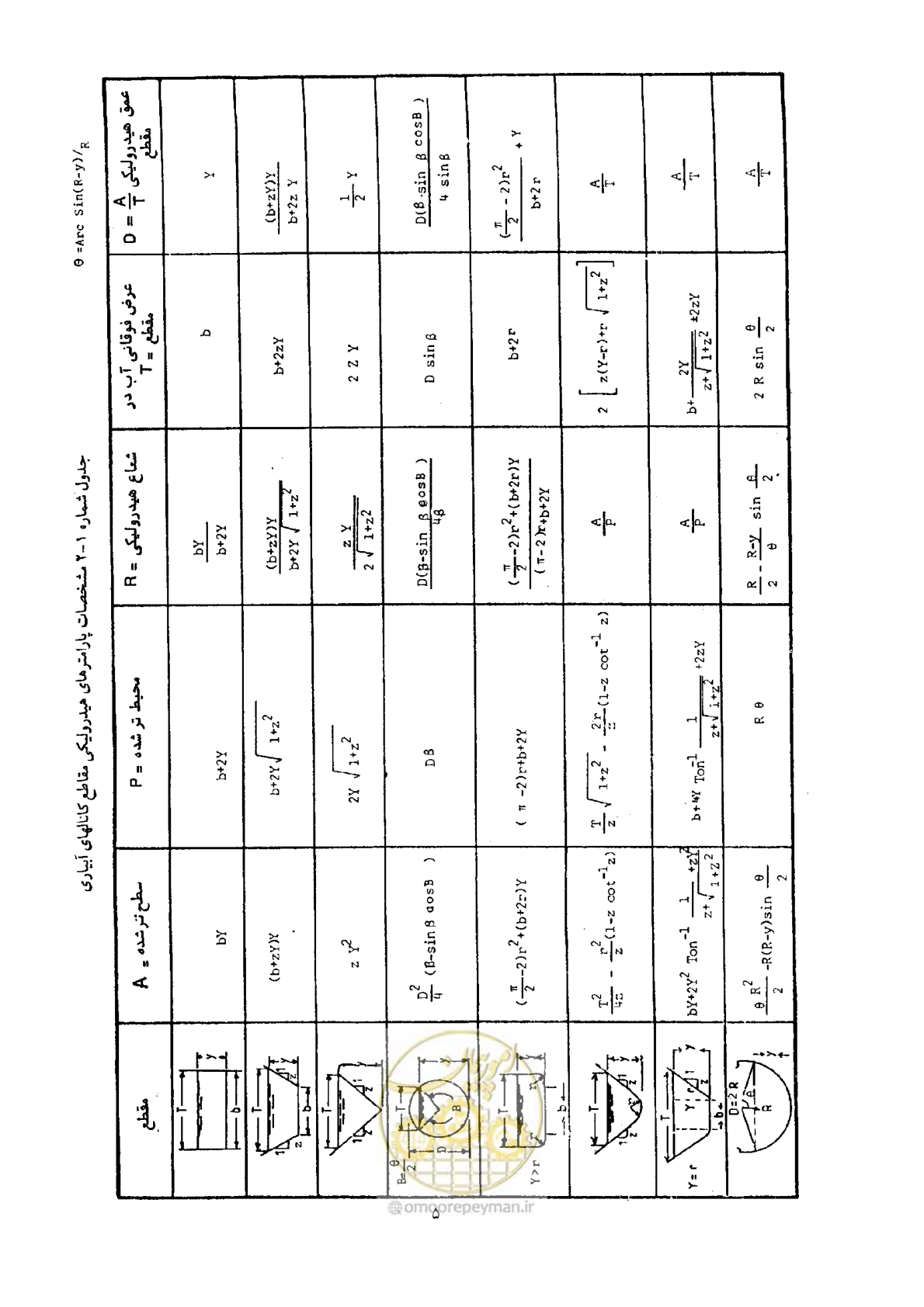 صفحه 12 از 144