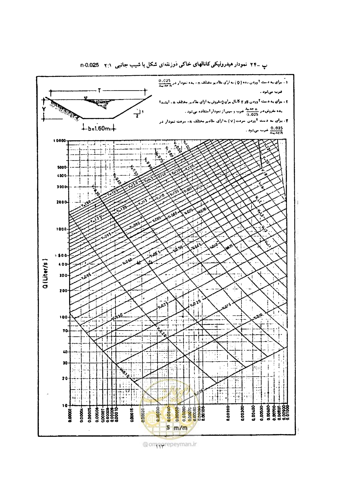 صفحه 120 از 144