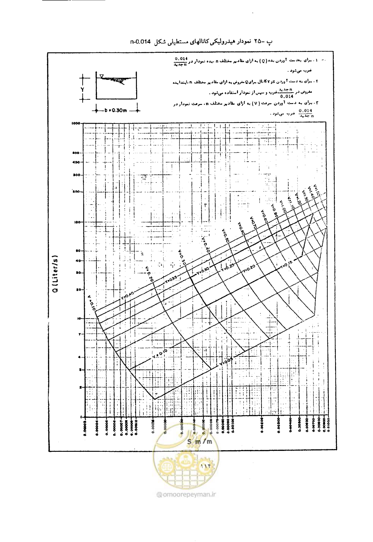 صفحه 121 از 144