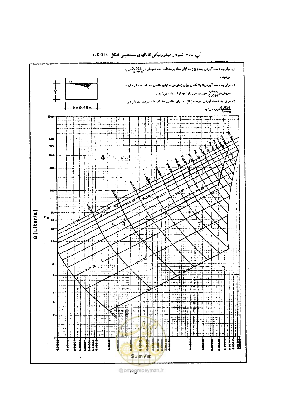 صفحه 122 از 144