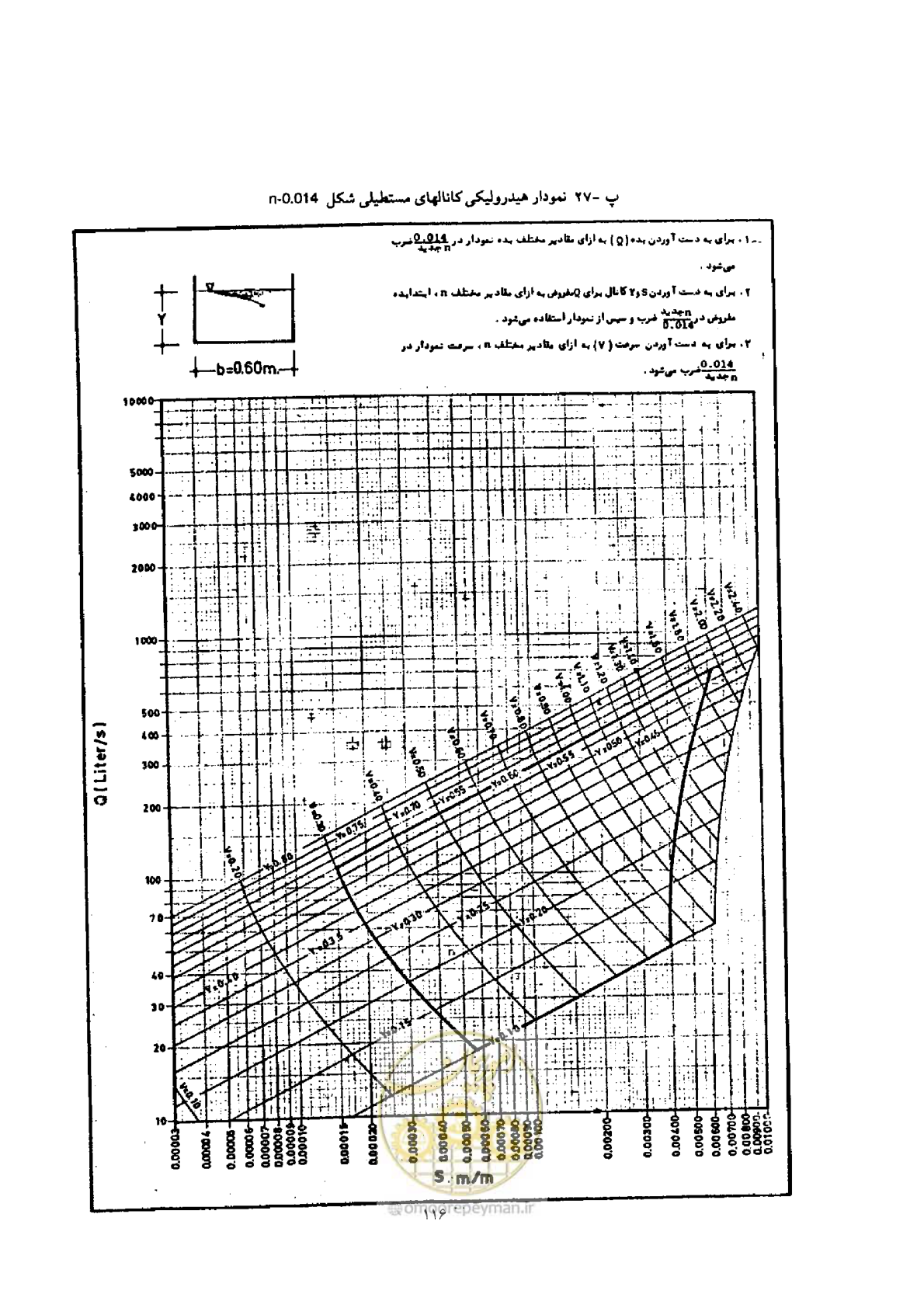 صفحه 123 از 144