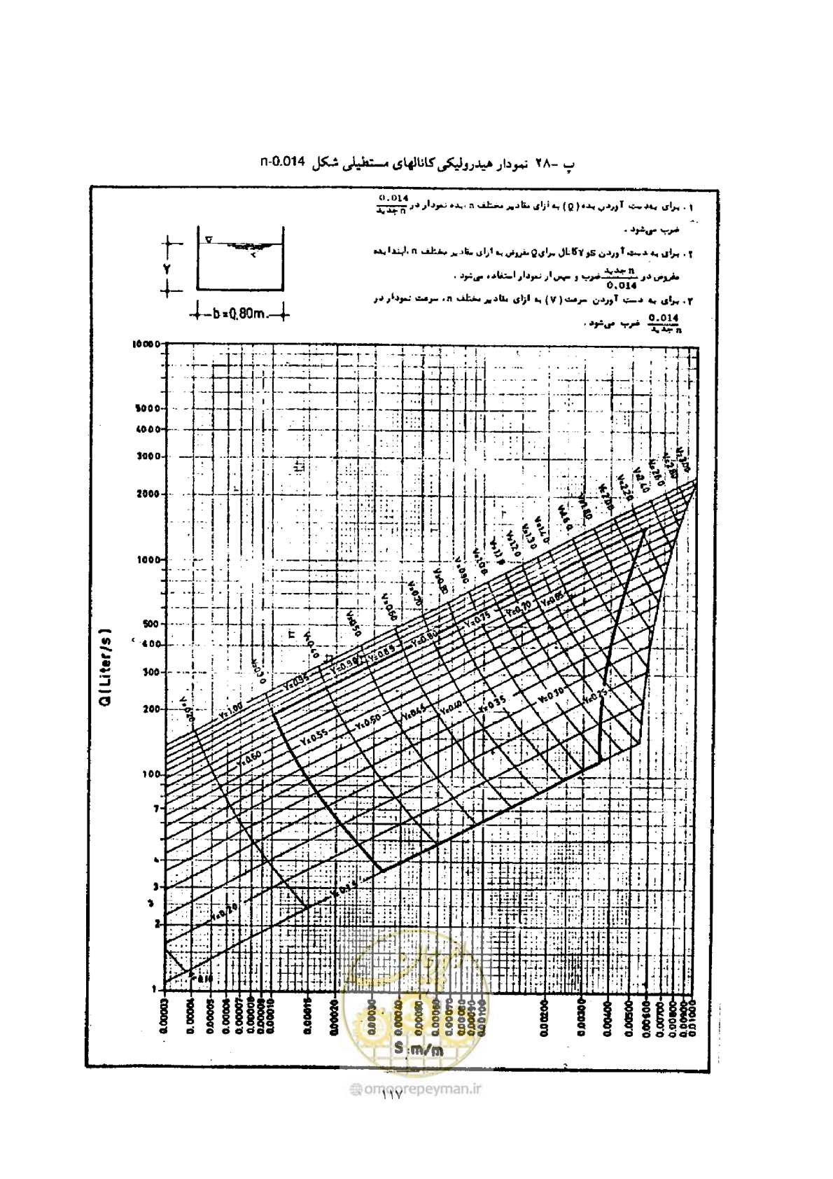 صفحه 124 از 144