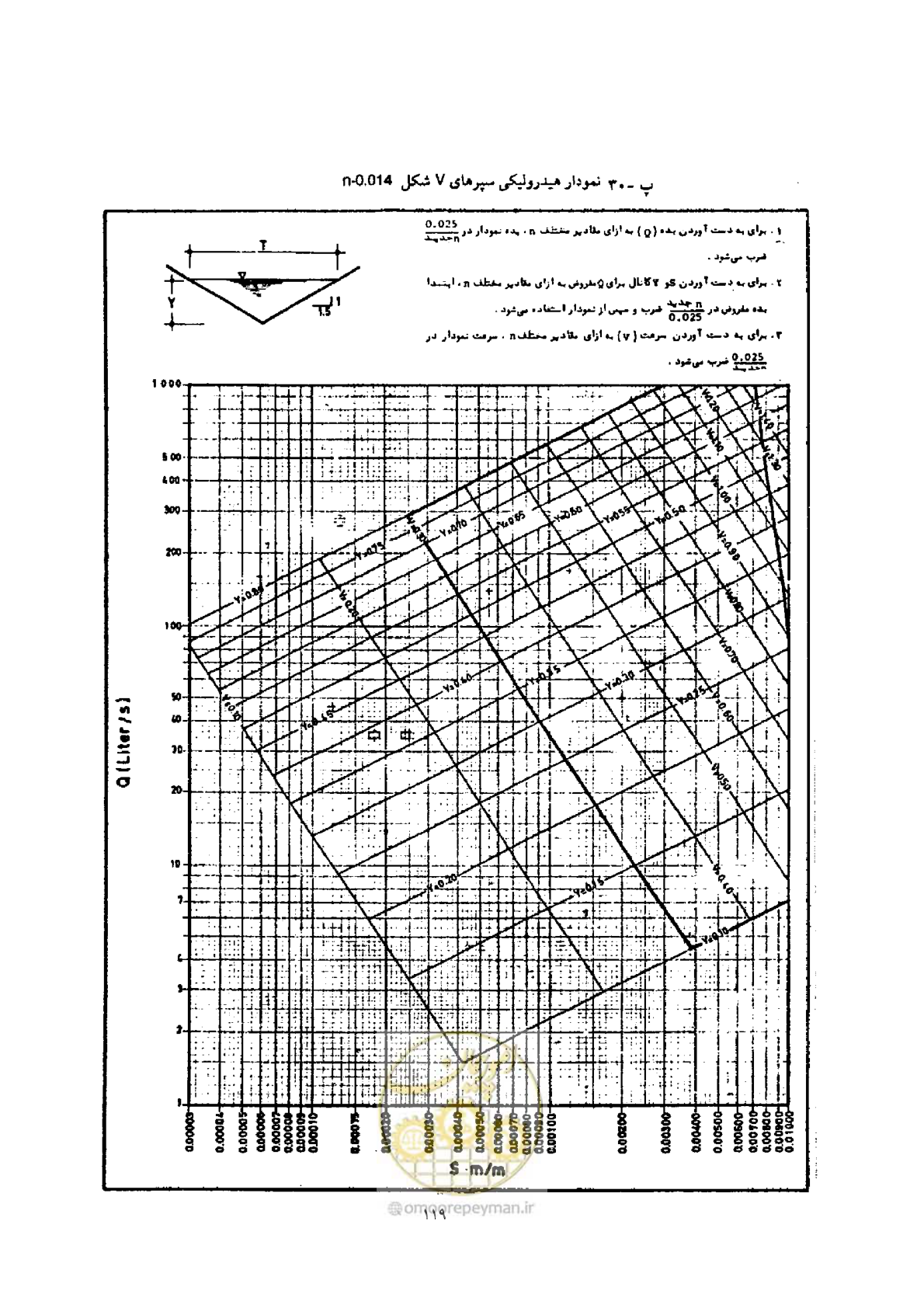 صفحه 126 از 144