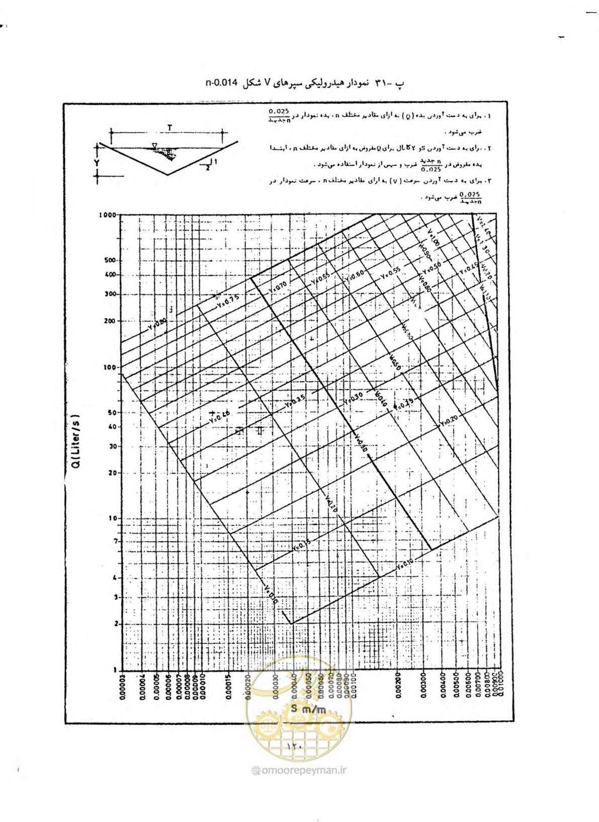 صفحه 127 از 144