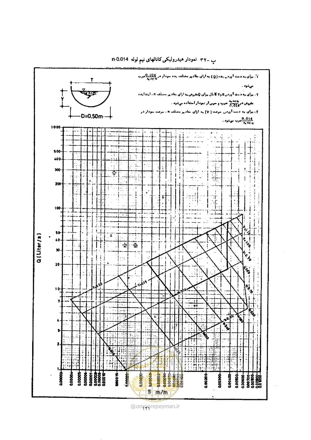 صفحه 128 از 144