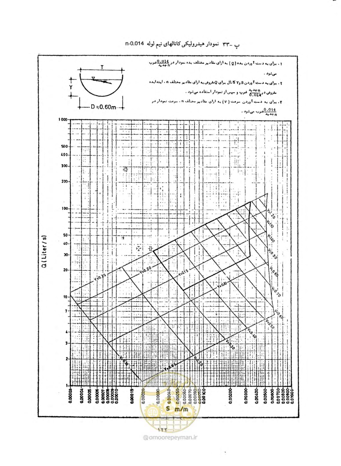 صفحه 129 از 144