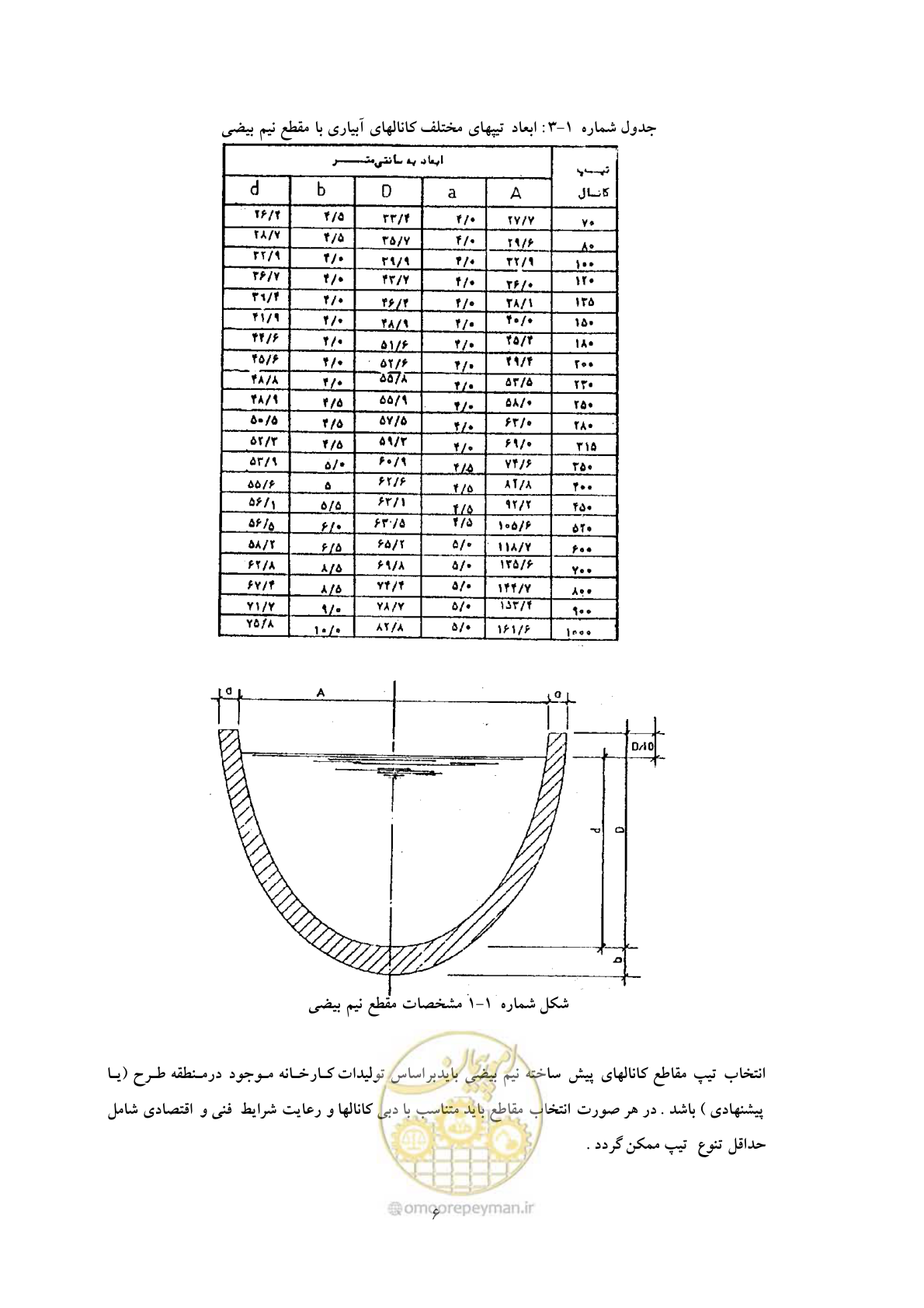 صفحه 13 از 144
