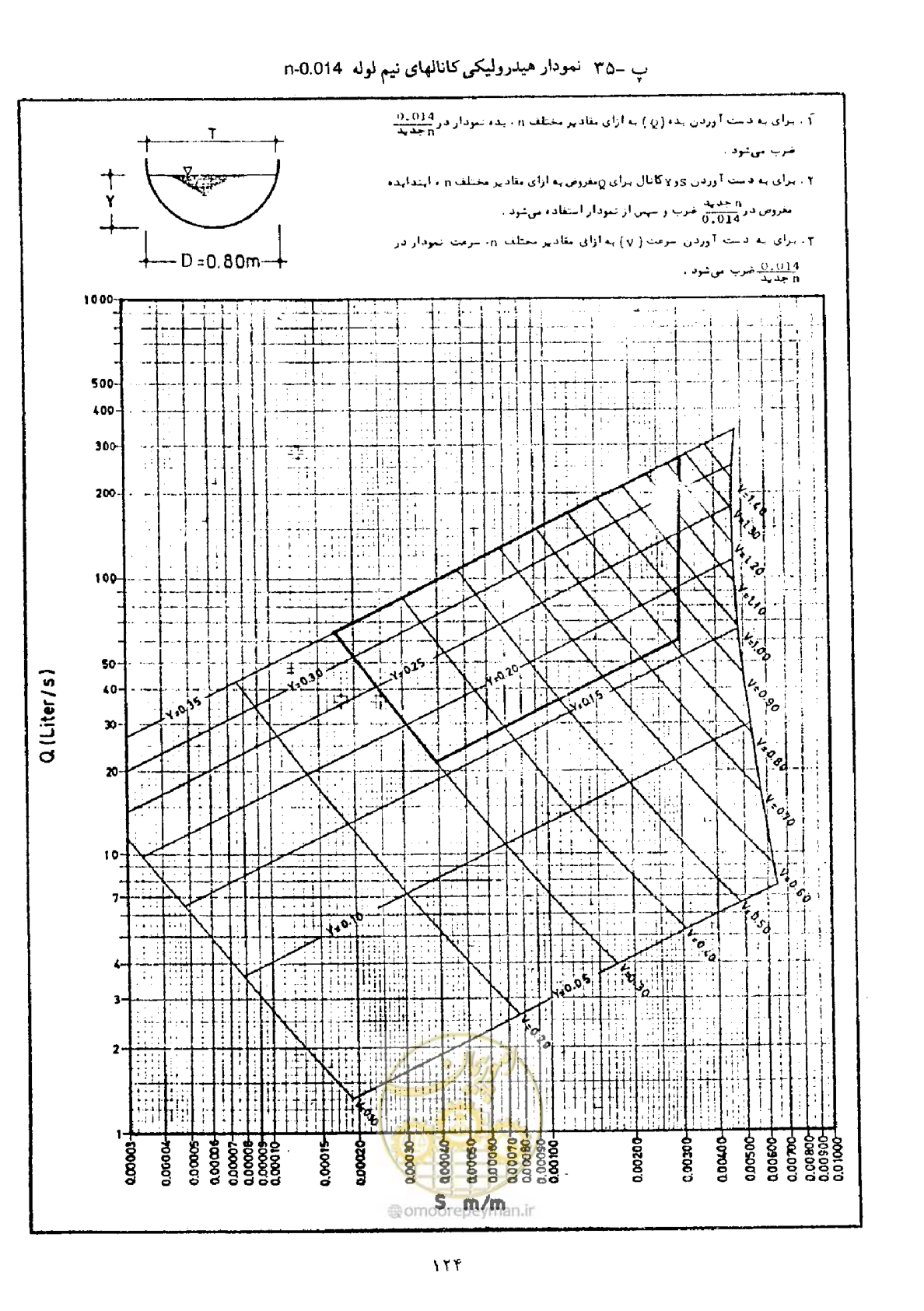 صفحه 131 از 144