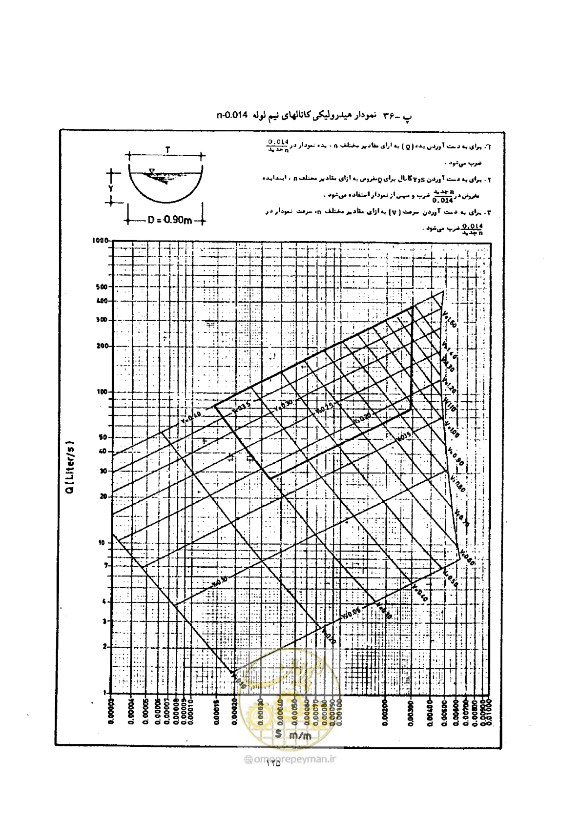 صفحه 132 از 144