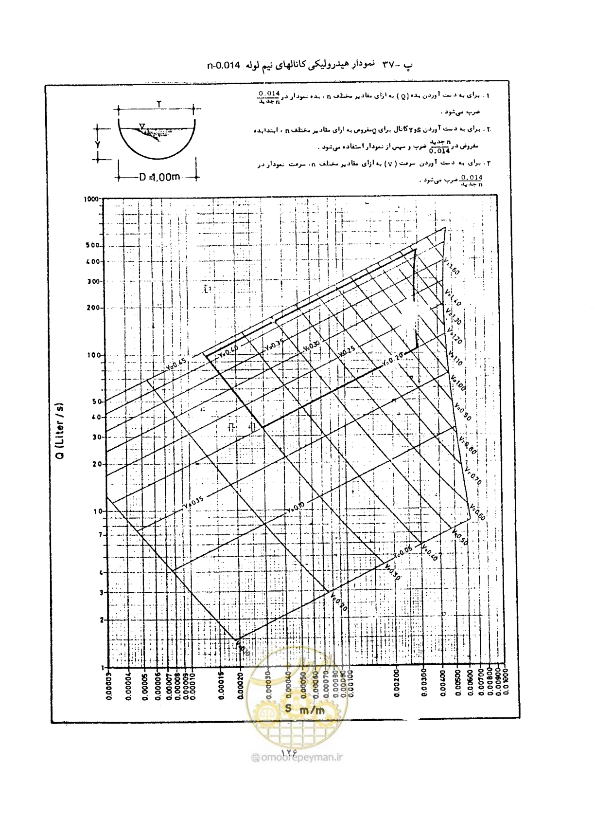 صفحه 133 از 144