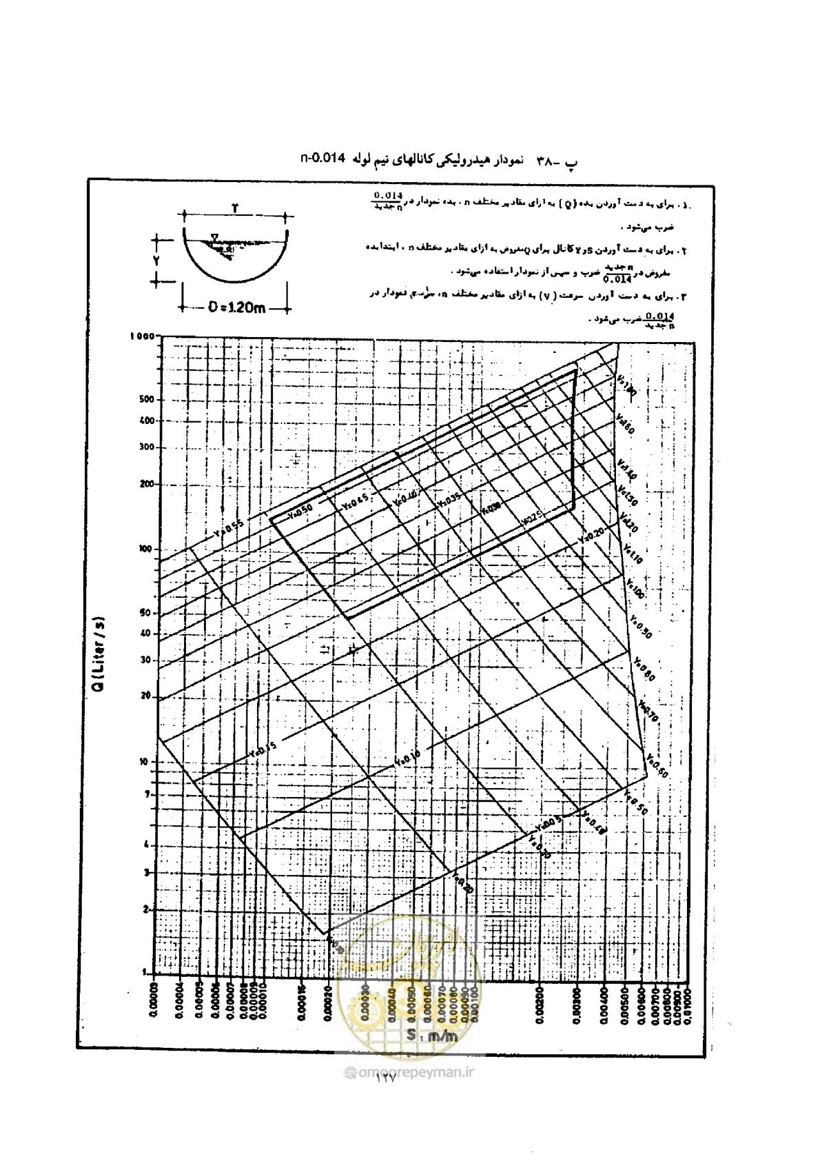 صفحه 134 از 144