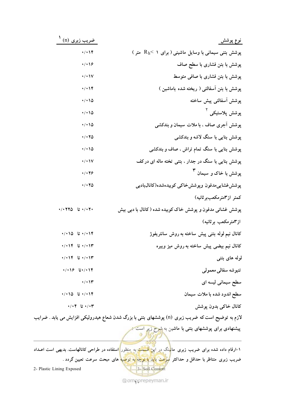 صفحه 17 از 144