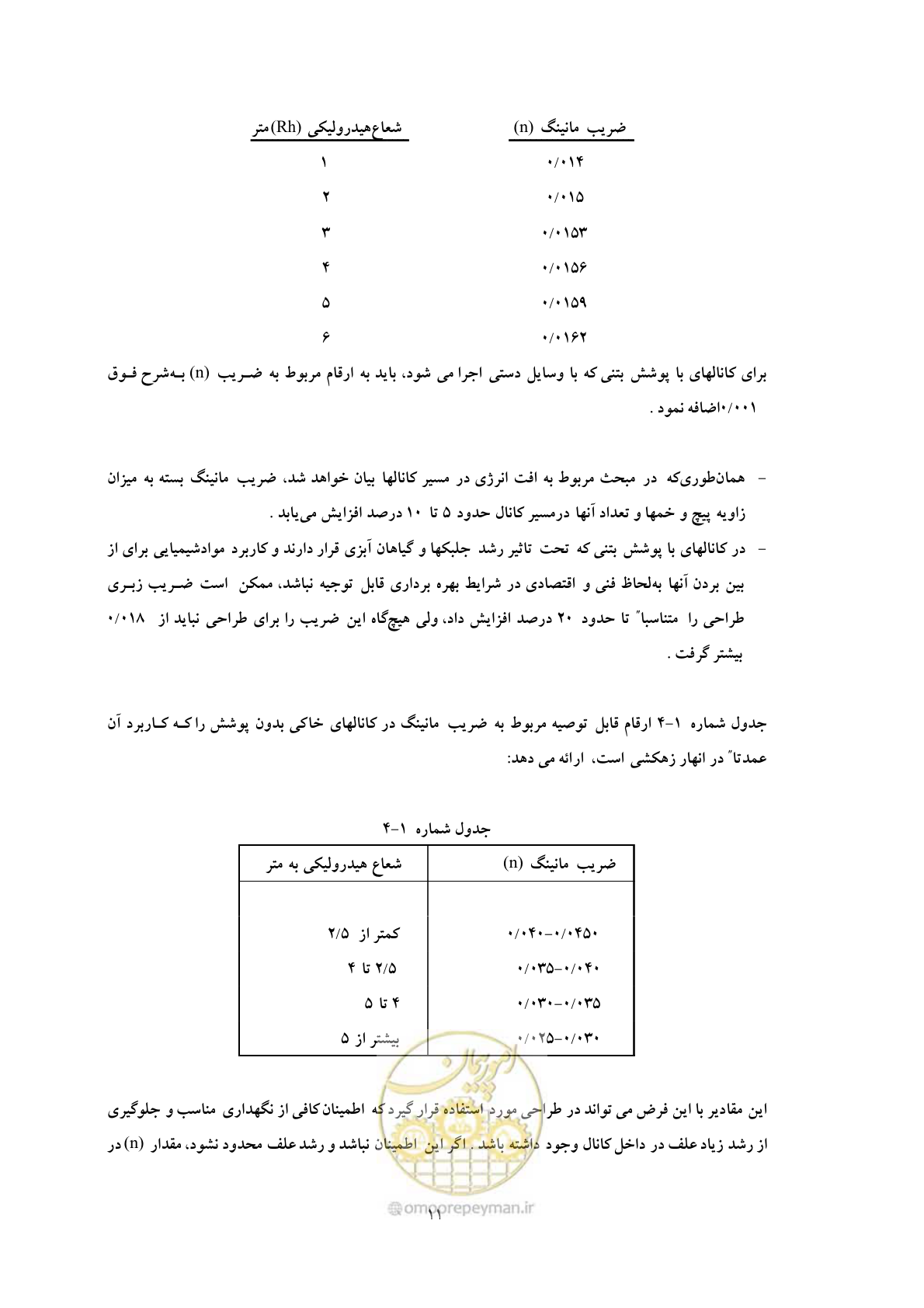 صفحه 18 از 144