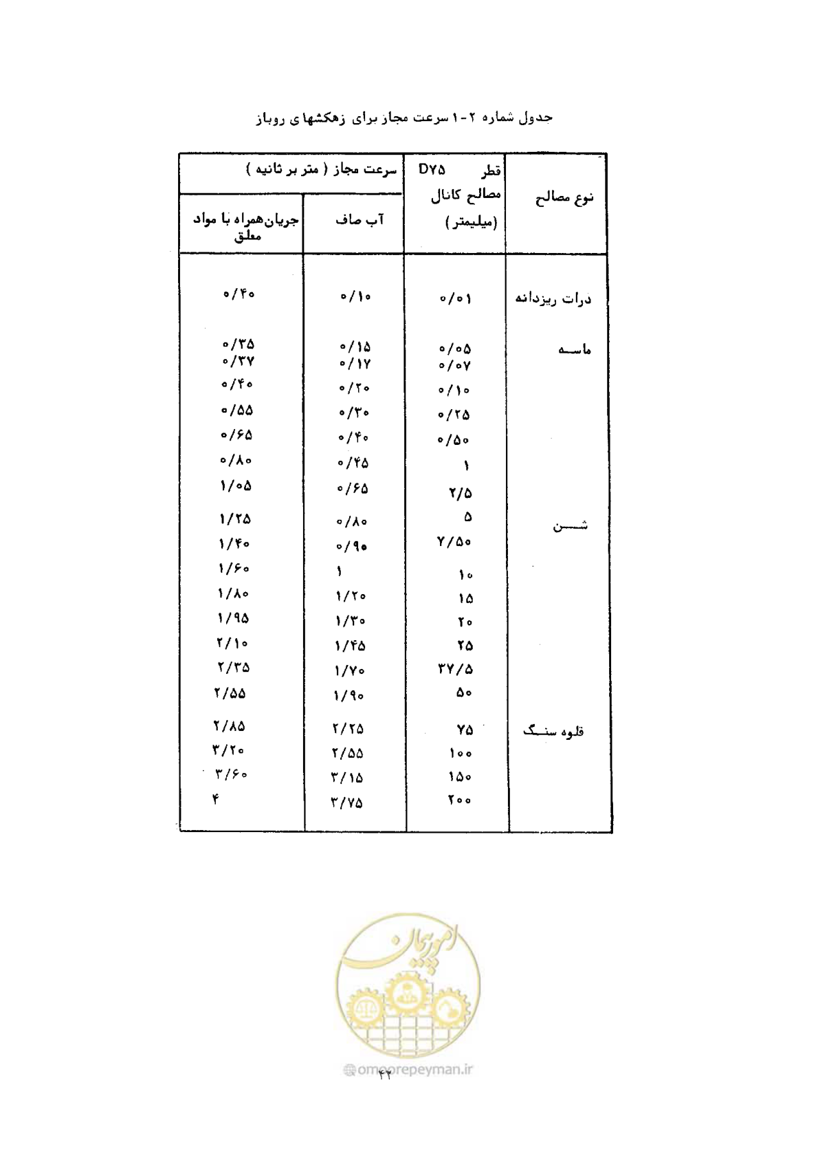 صفحه 49 از 144