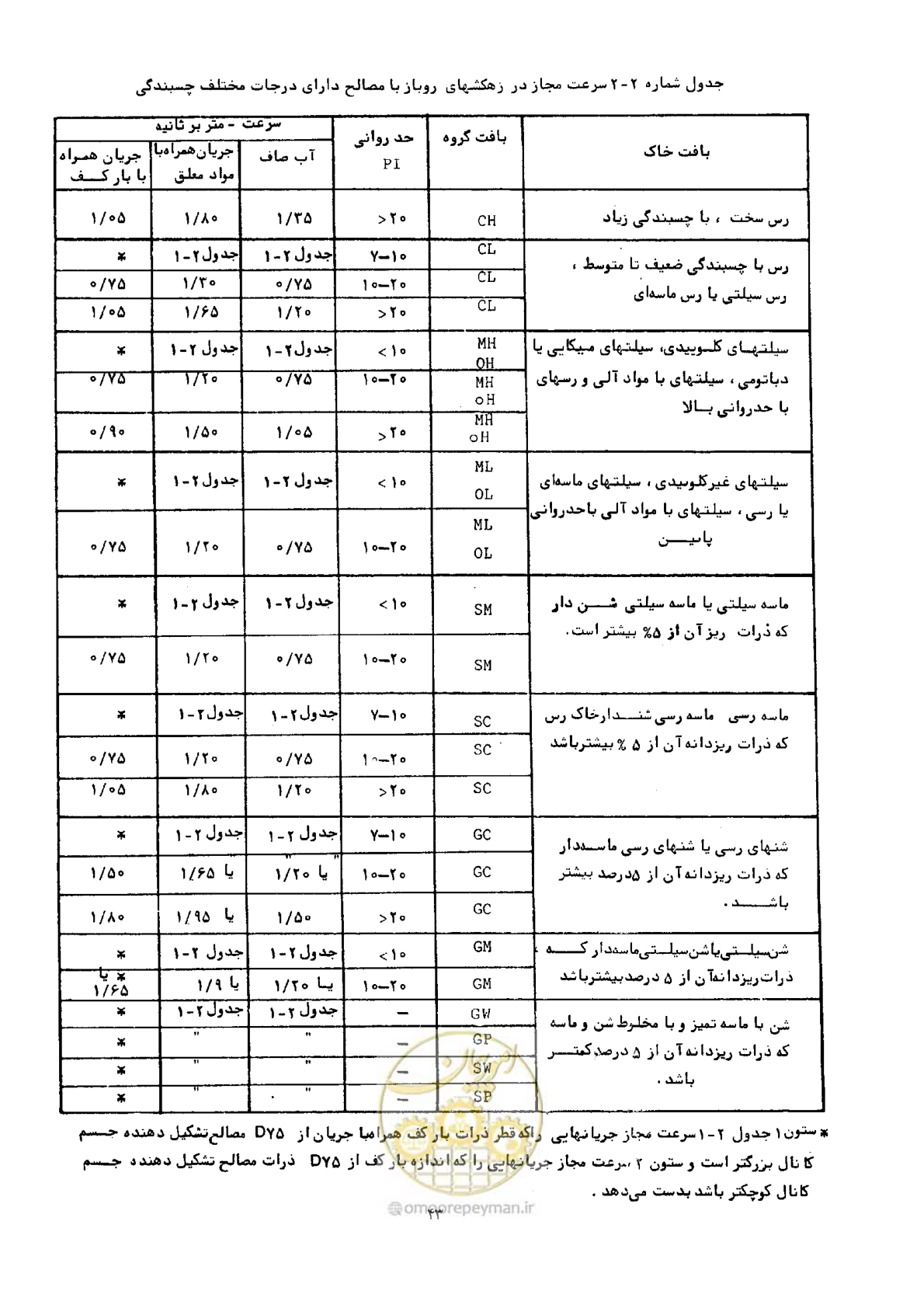 صفحه 50 از 144