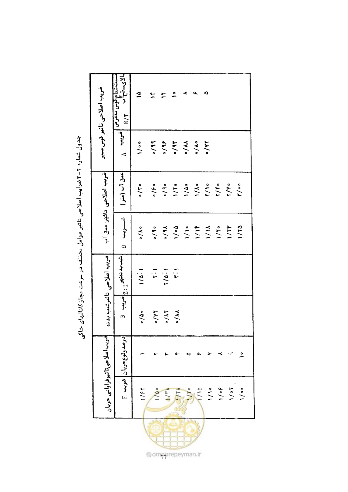 صفحه 51 از 144