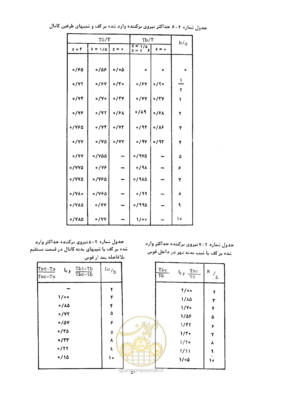 صفحه 57 از 144