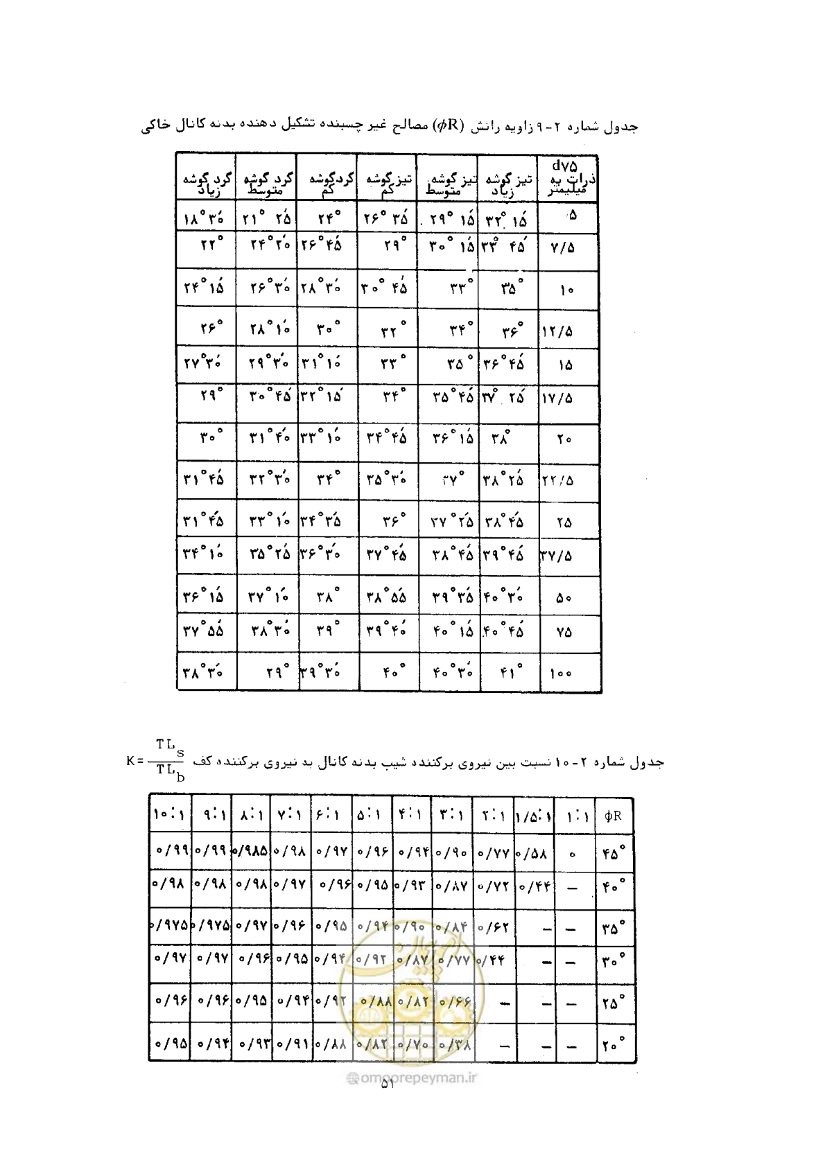 صفحه 58 از 144