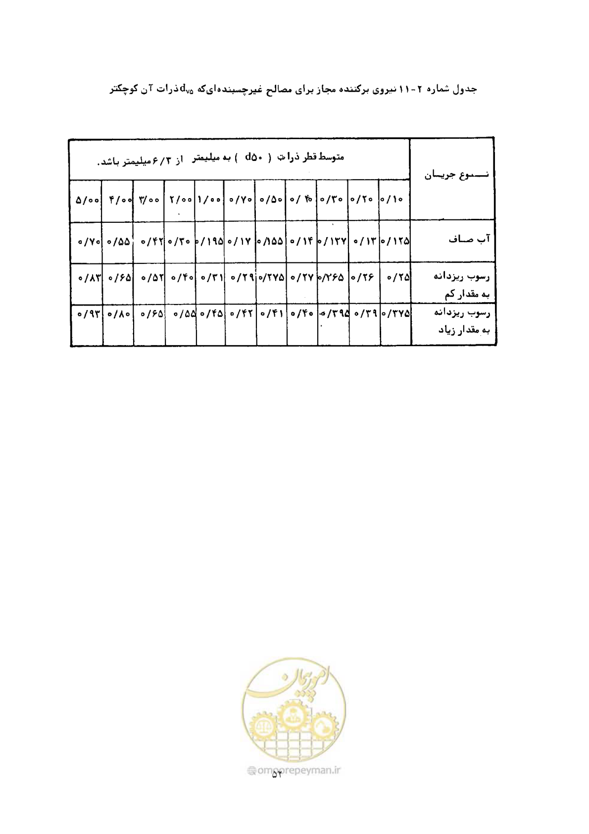 صفحه 59 از 144